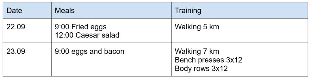 Näidistabel analüüsimiseks